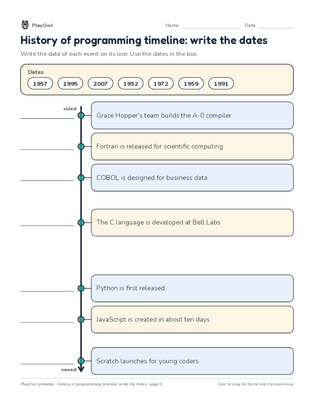 History of programming timeline: write the dates: timeline worksheet for Grade 10, page 1 preview