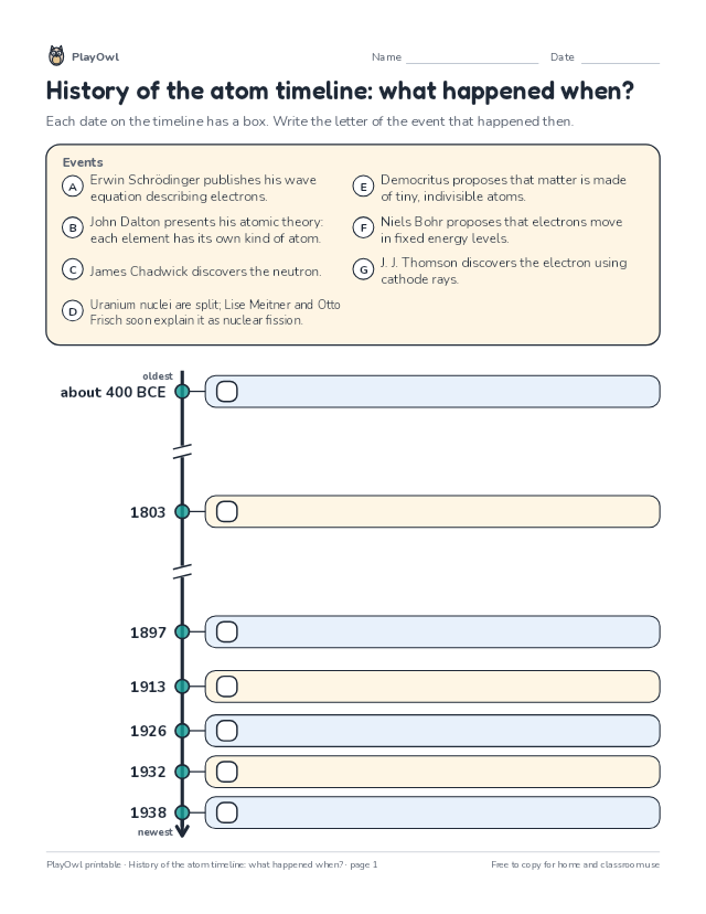 History of the atom timeline: what happened when?: timeline worksheet for Grade 11, page 1 preview