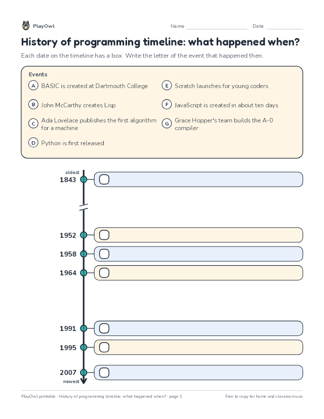 History of programming timeline: what happened when?: timeline worksheet for Grade 12, page 1 preview
