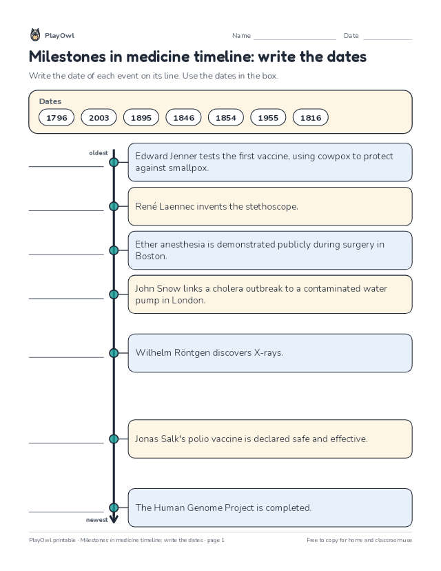 Milestones in medicine timeline: write the dates: timeline worksheet for Grade 12, page 1 preview