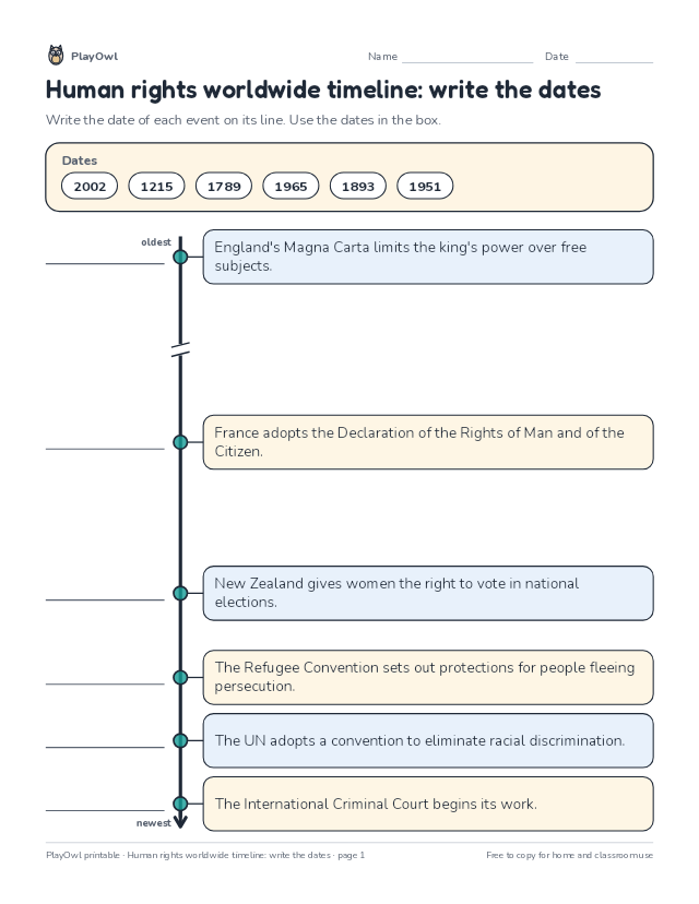 Human rights worldwide timeline: write the dates: timeline worksheet for Grade 12, page 1 preview
