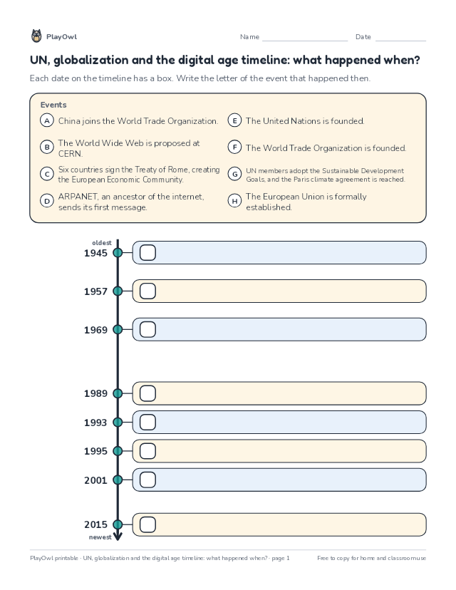UN, globalization and the digital age timeline: what happened when?: timeline worksheet for Grade 12, page 1 preview