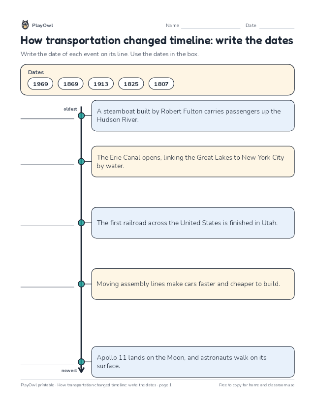 How transportation changed timeline: write the dates: timeline worksheet for Grade 2, page 1 preview