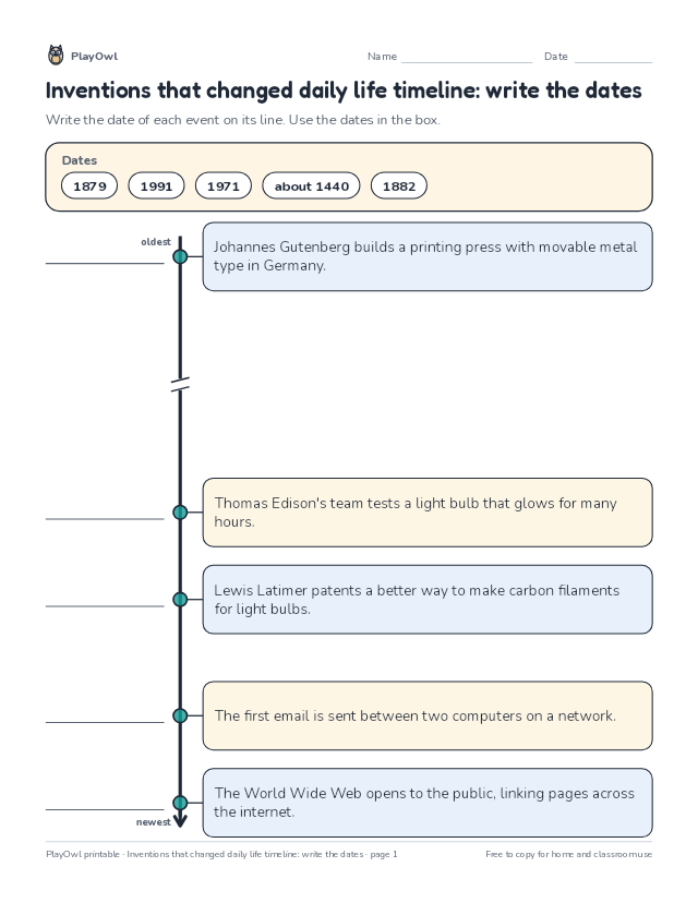 Inventions that changed daily life timeline: write the dates: timeline worksheet for Grade 3, page 1 preview
