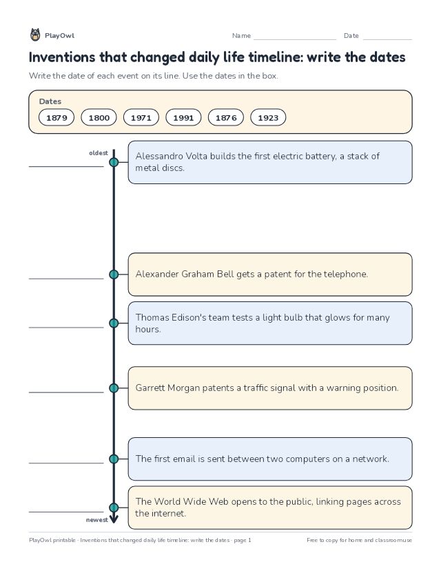 Inventions that changed daily life timeline: write the dates: timeline worksheet for Grade 4, page 1 preview