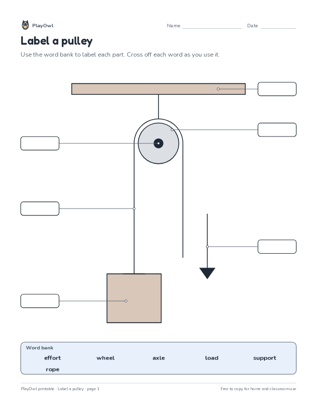 Label a pulley: science diagram worksheet for Grade 5, page 1 preview