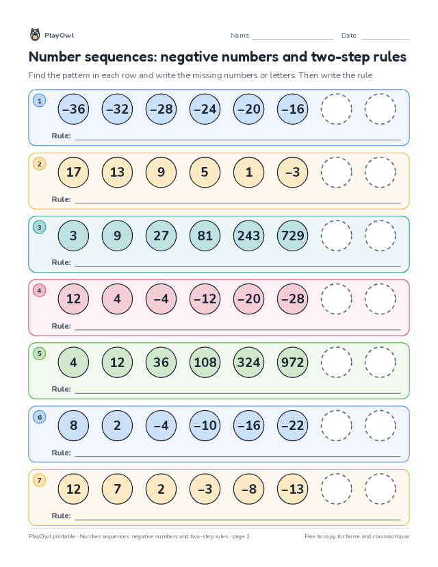 Number sequences: negative numbers and two-step rules: math pattern worksheet for Grades 6–8, page 1 preview