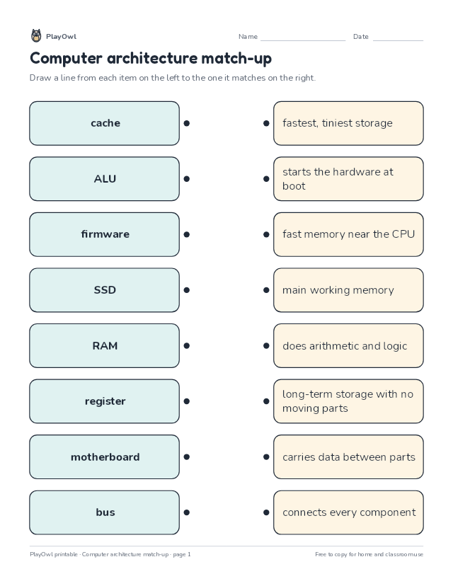 Computer architecture match-up: matching worksheet for Grade 9, page 1 preview