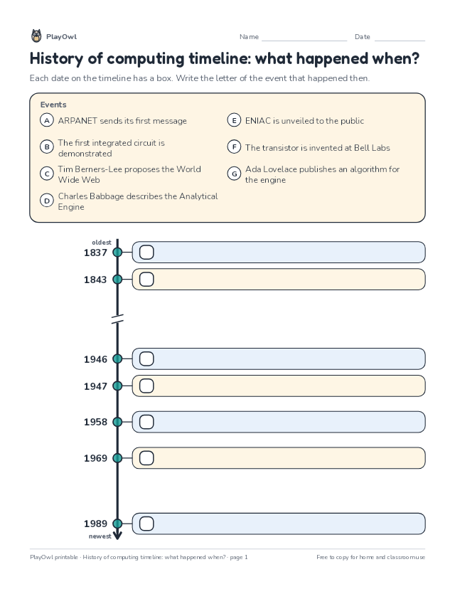 History of computing timeline: what happened when?: timeline worksheet for Grade 9, page 1 preview