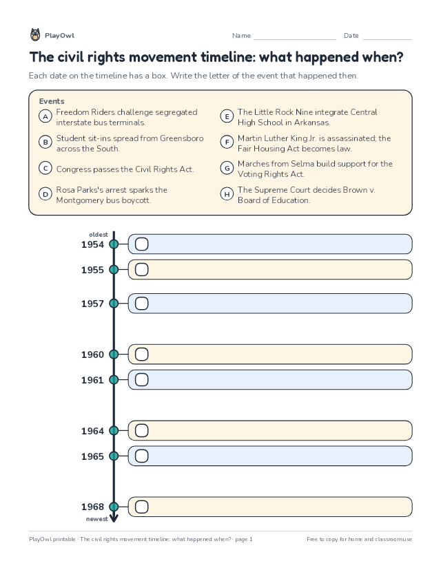 The civil rights movement timeline: what happened when?: timeline worksheet for Grade 9, page 1 preview